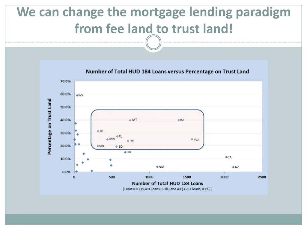 we can change the mortgage lending paradigm from
