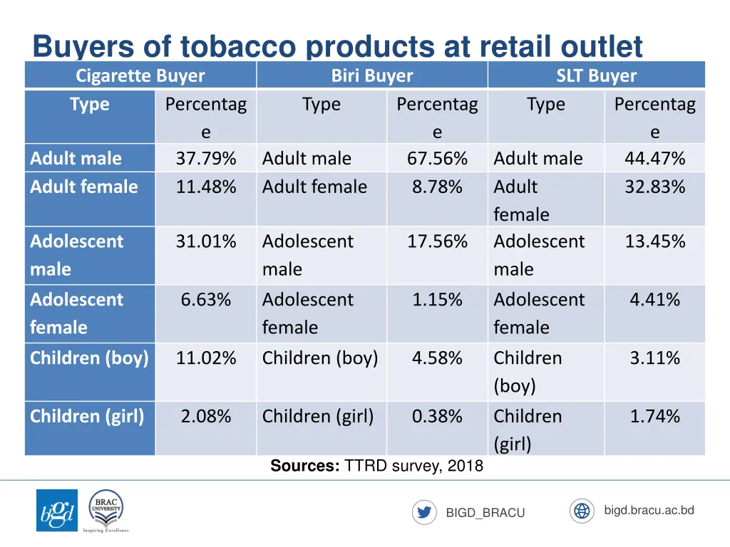 buyers of tobacco products at retail outlet