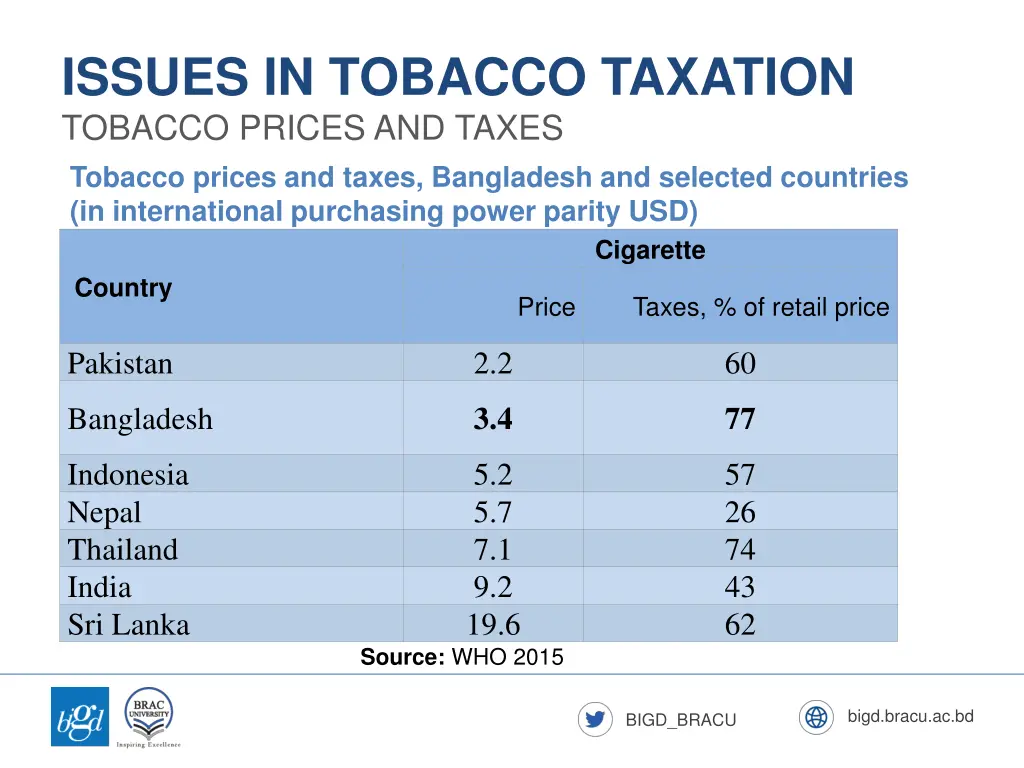 issues in tobacco taxation tobacco prices