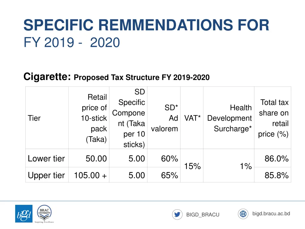 specific remmendations for fy 2019 2020