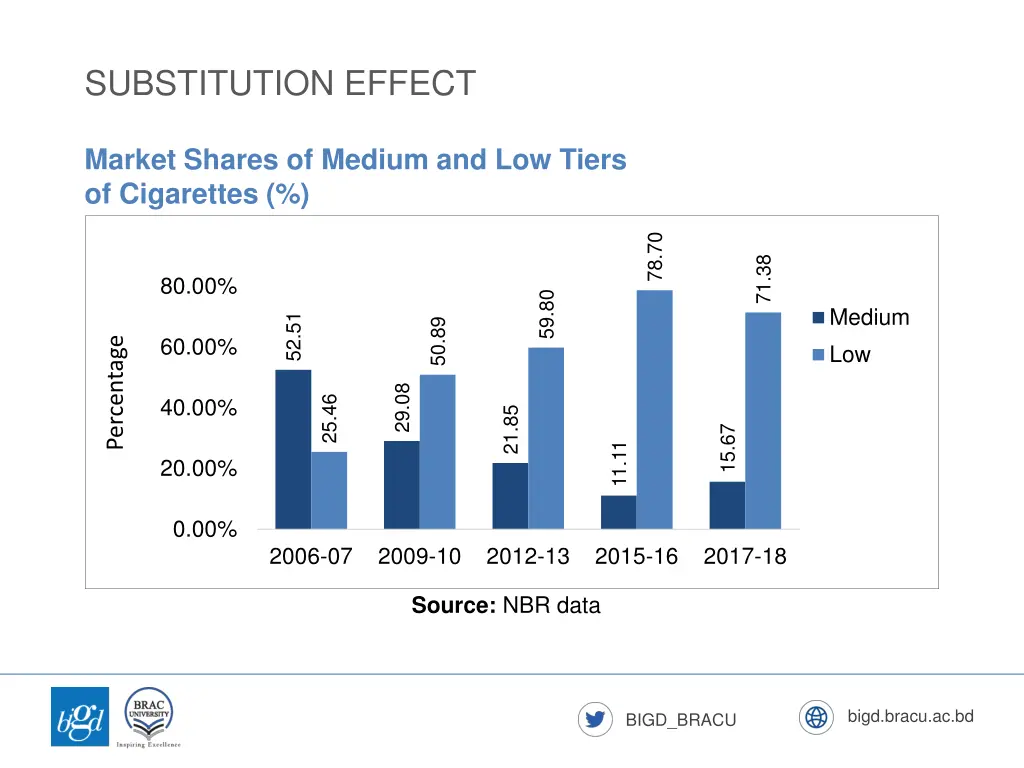 substitution effect