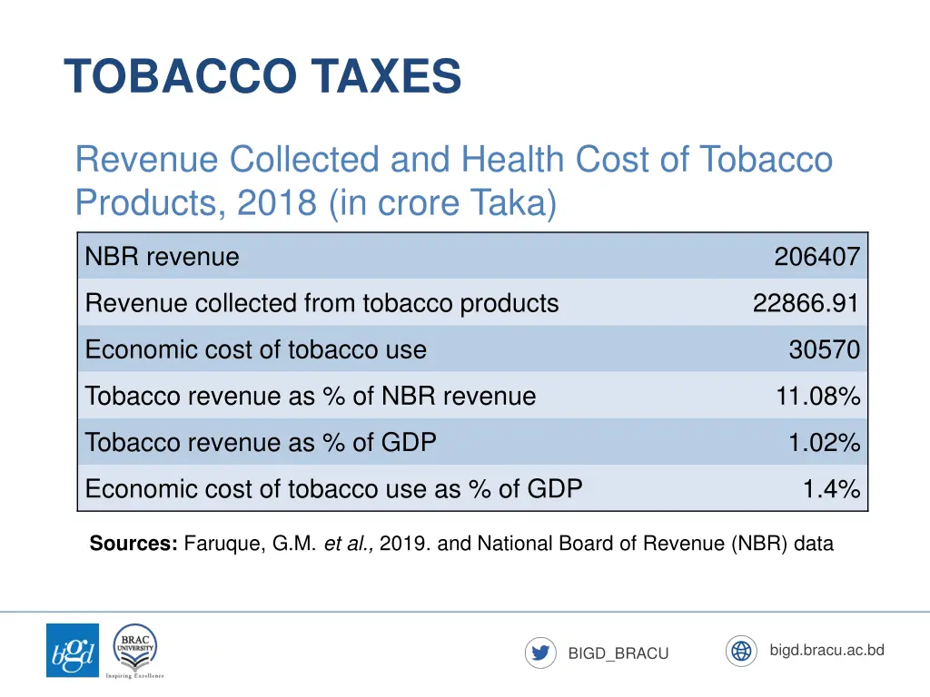 tobacco taxes