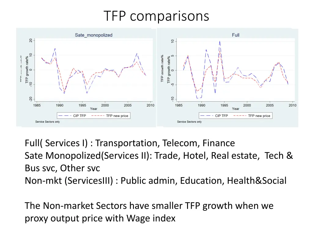 tfp comparisons 1