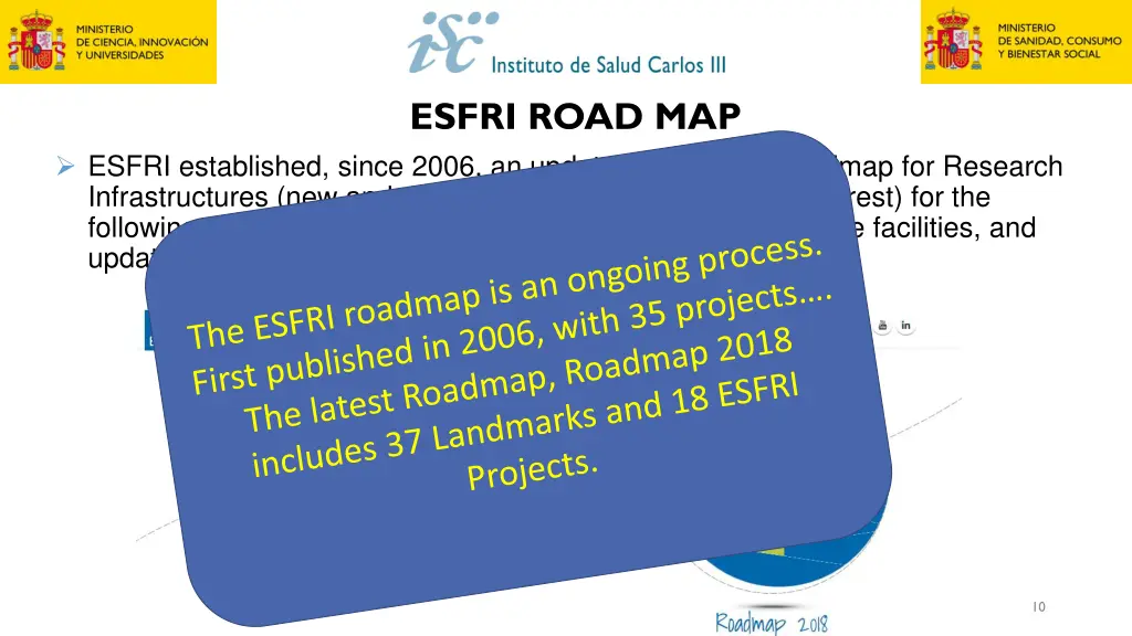 esfri road map 1