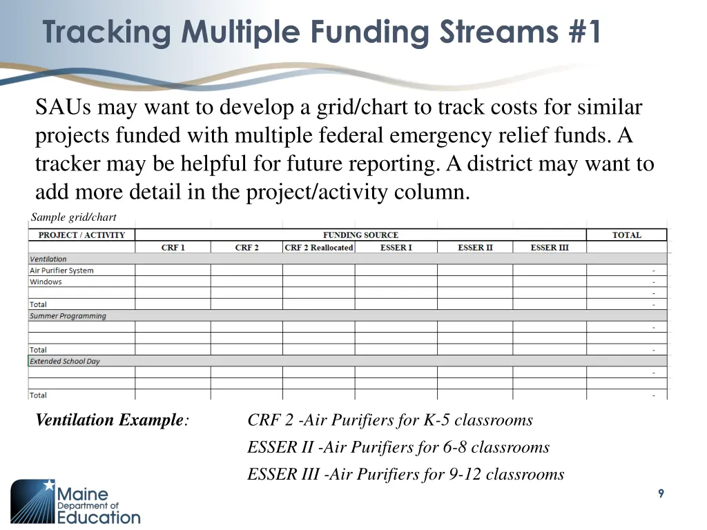 tracking multiple funding streams 1