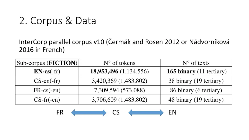 2 corpus data