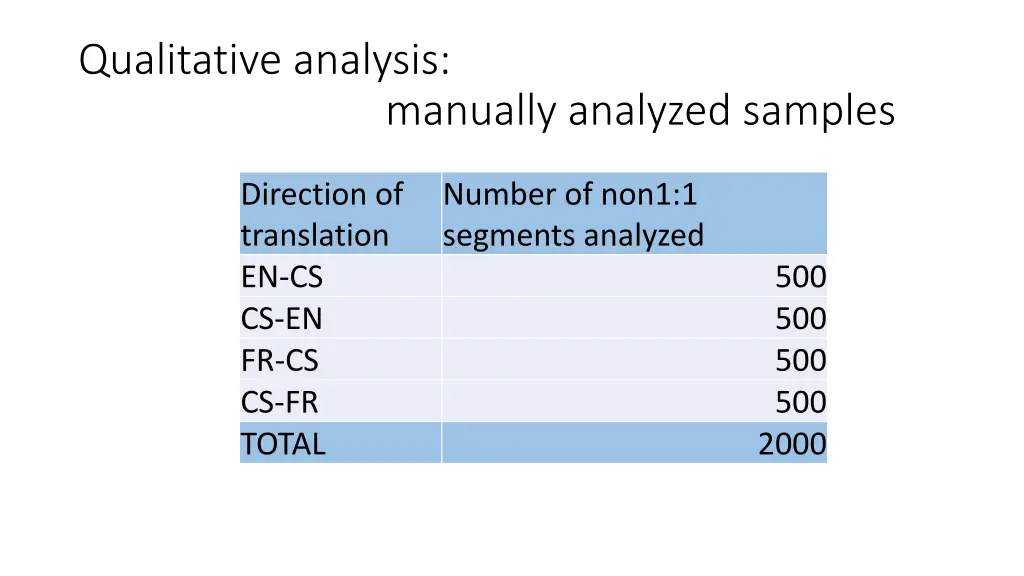 qualitative analysis