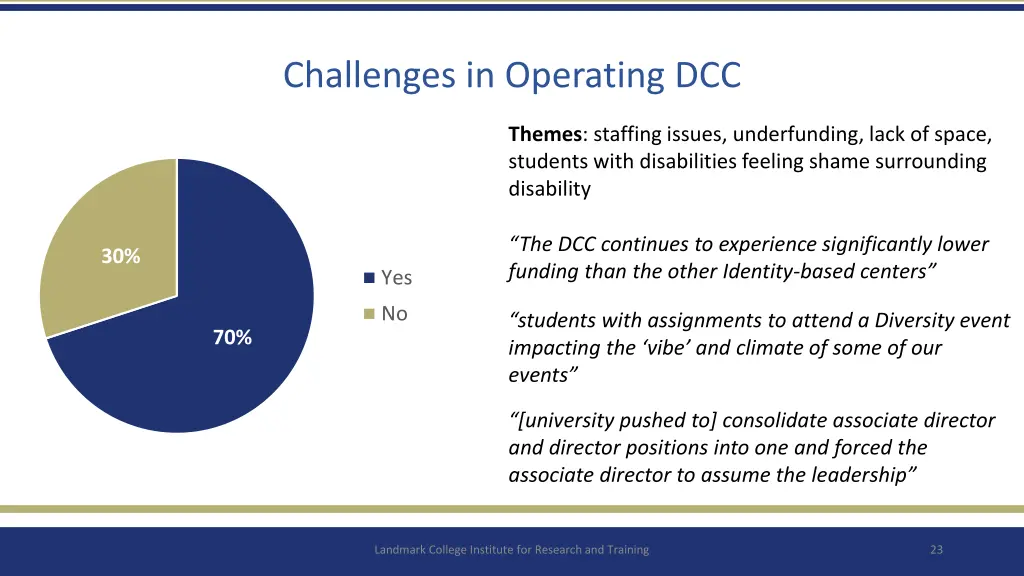 challenges in operating dcc