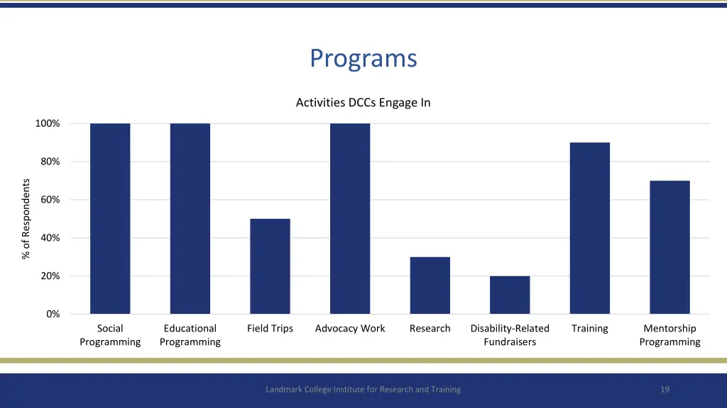 programs
