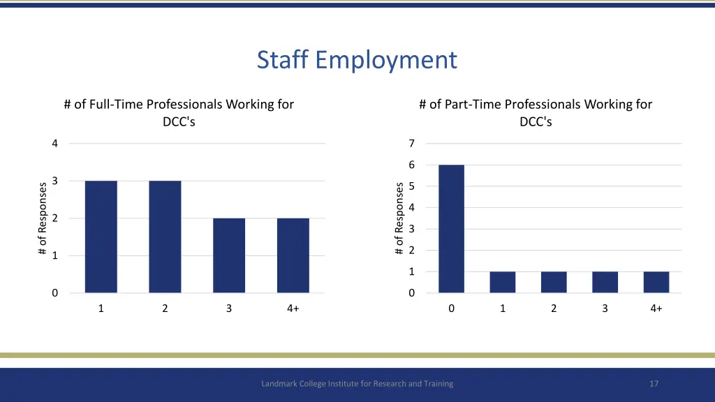 staff employment