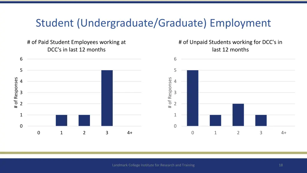 student undergraduate graduate employment