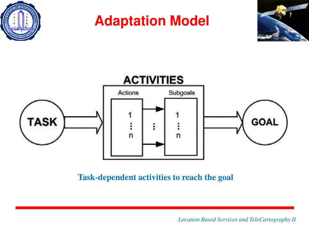 adaptation model 3