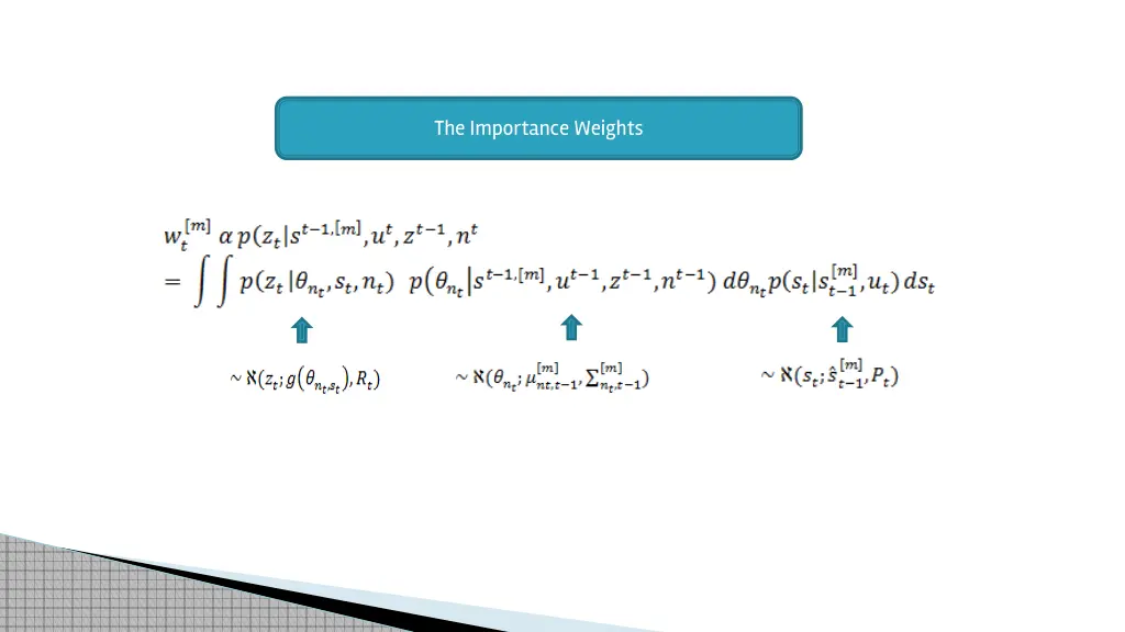 the importance weights