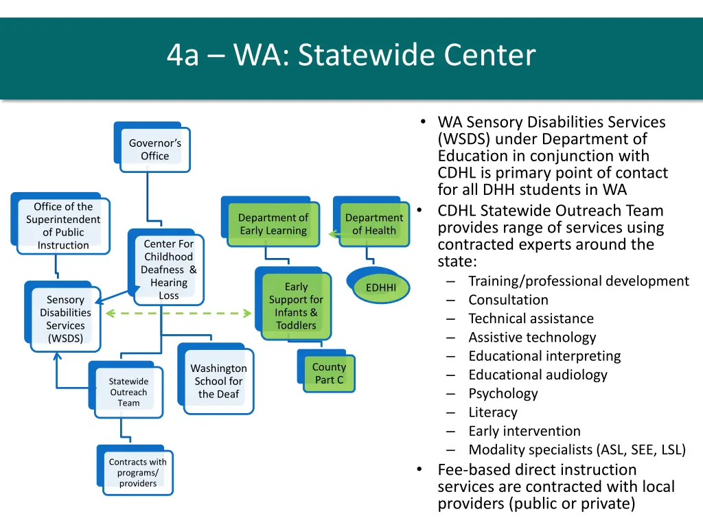 4a wa statewide center