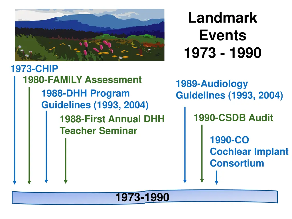 landmark events 1973 1990