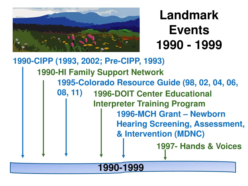 landmark events 1990 1999