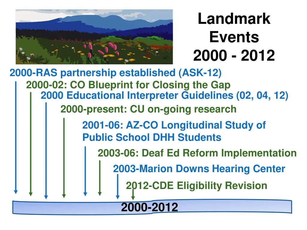 landmark events 2000 2012