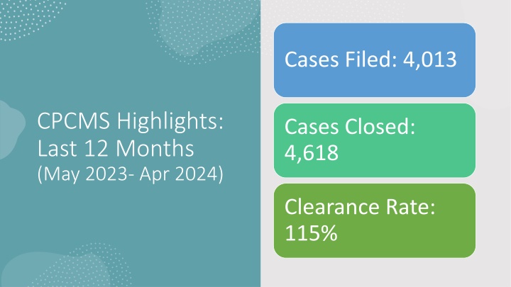 cases filed 4 013