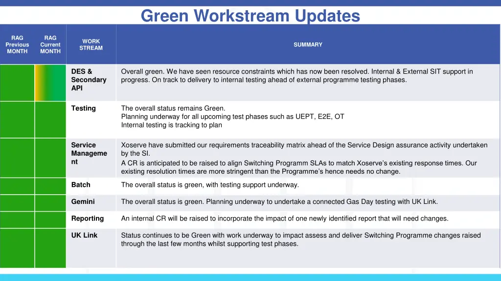 green workstream updates