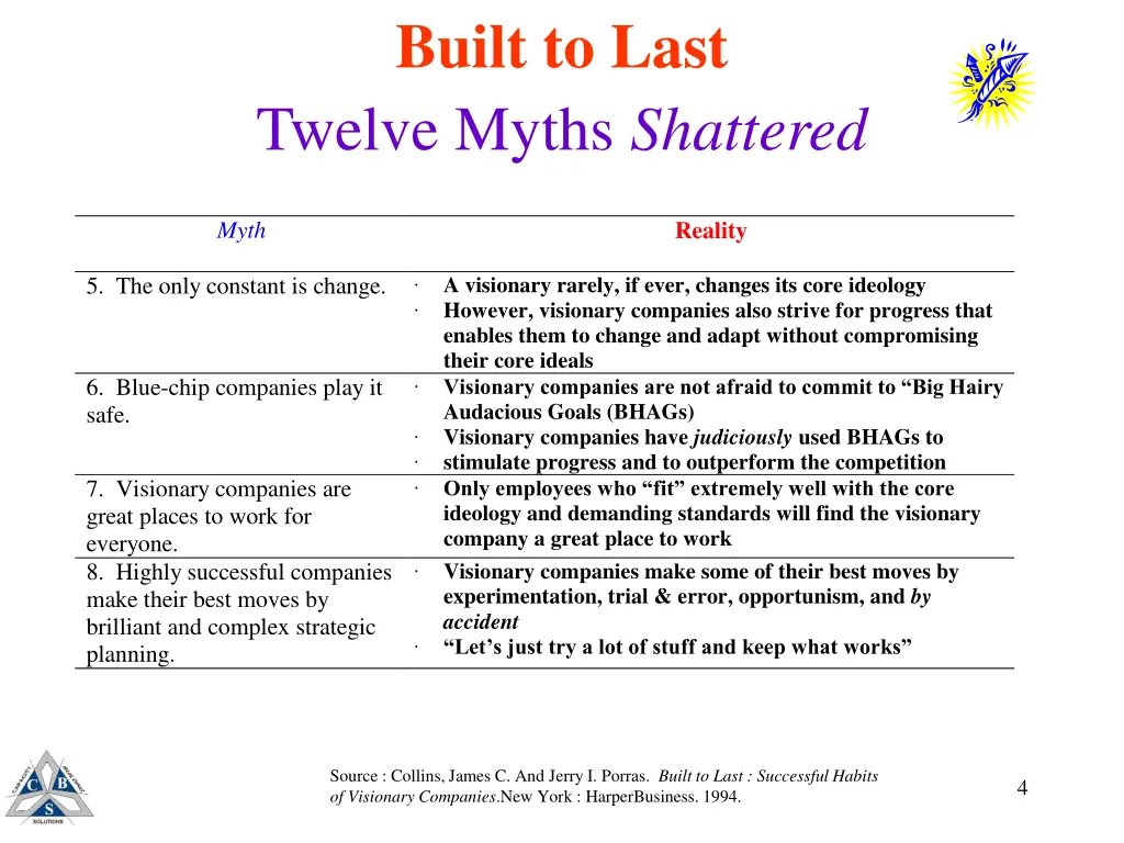 built to last twelve myths shattered 1