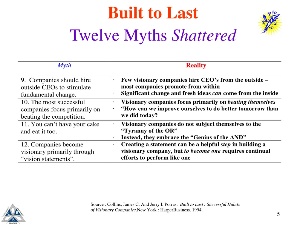 built to last twelve myths shattered 2