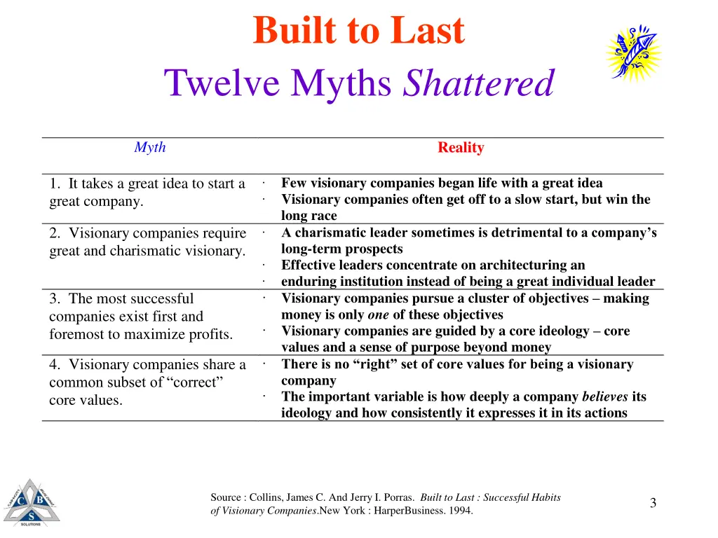 built to last twelve myths shattered