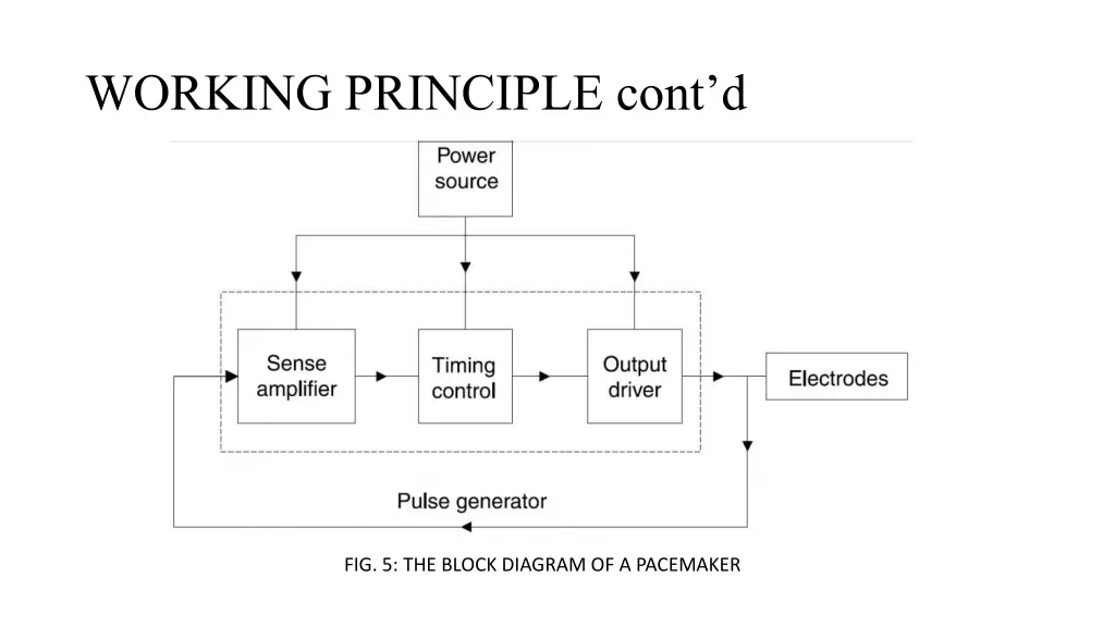 working principle cont d 1