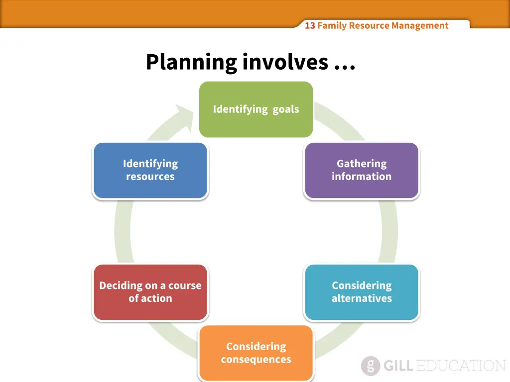 13 family resource management 10