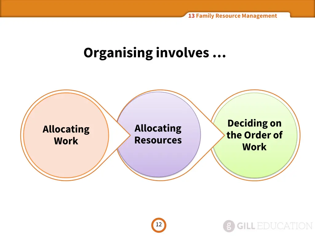 13 family resource management 11