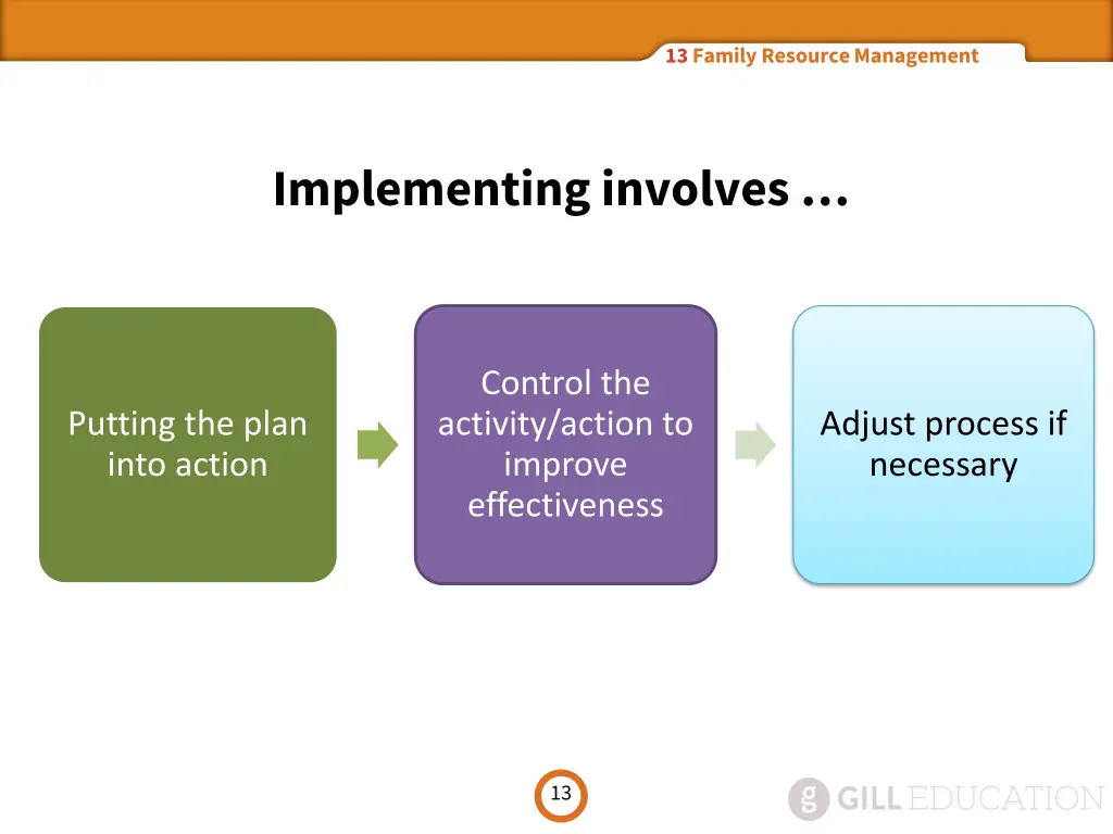 13 family resource management 12