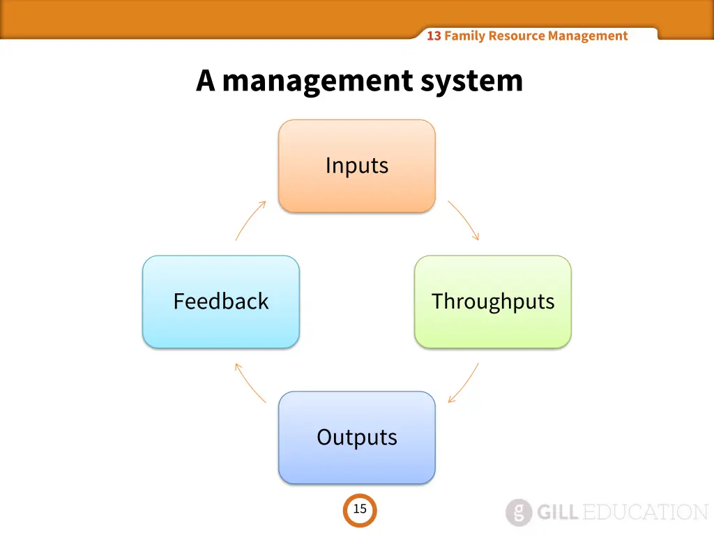 13 family resource management 14