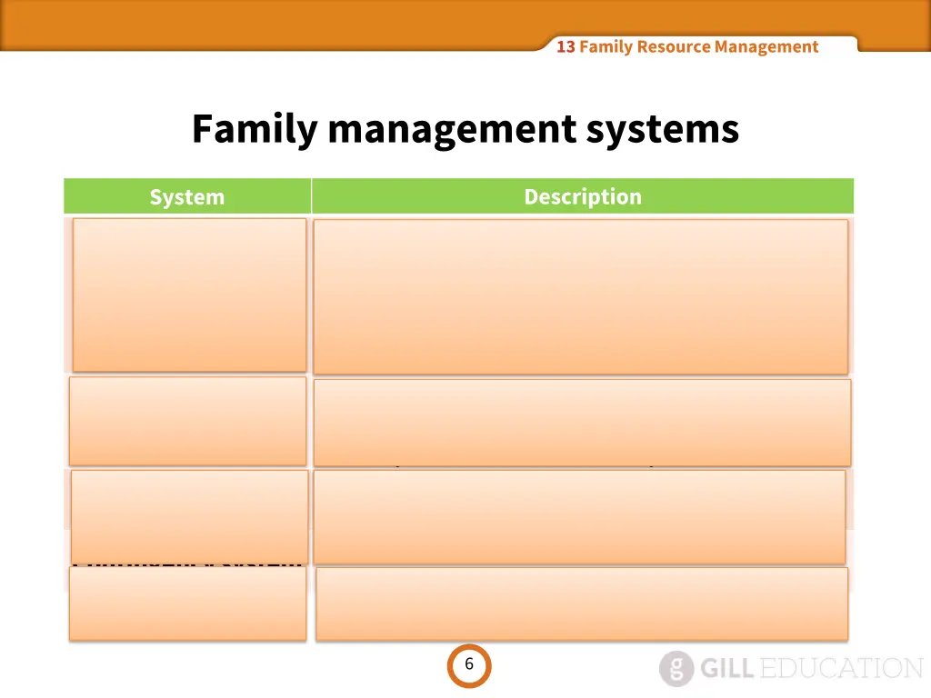 13 family resource management 5