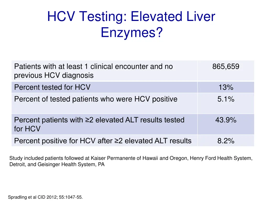 hcv testing elevated liver enzymes