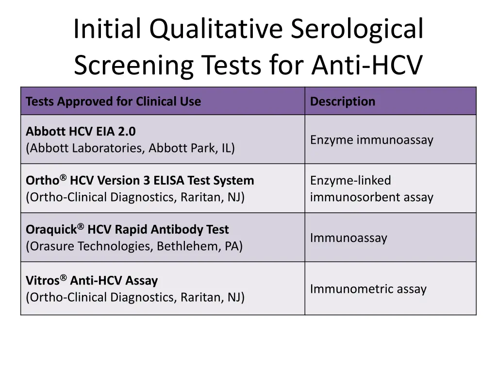 initial qualitative serological screening tests