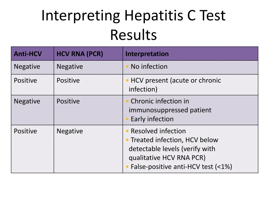interpreting hepatitis c test results