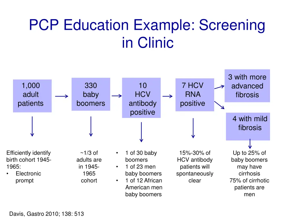 pcp education example screening in clinic