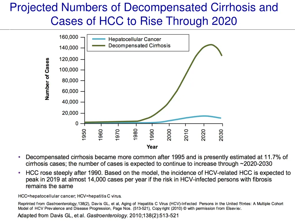 projected numbers of decompensated cirrhosis
