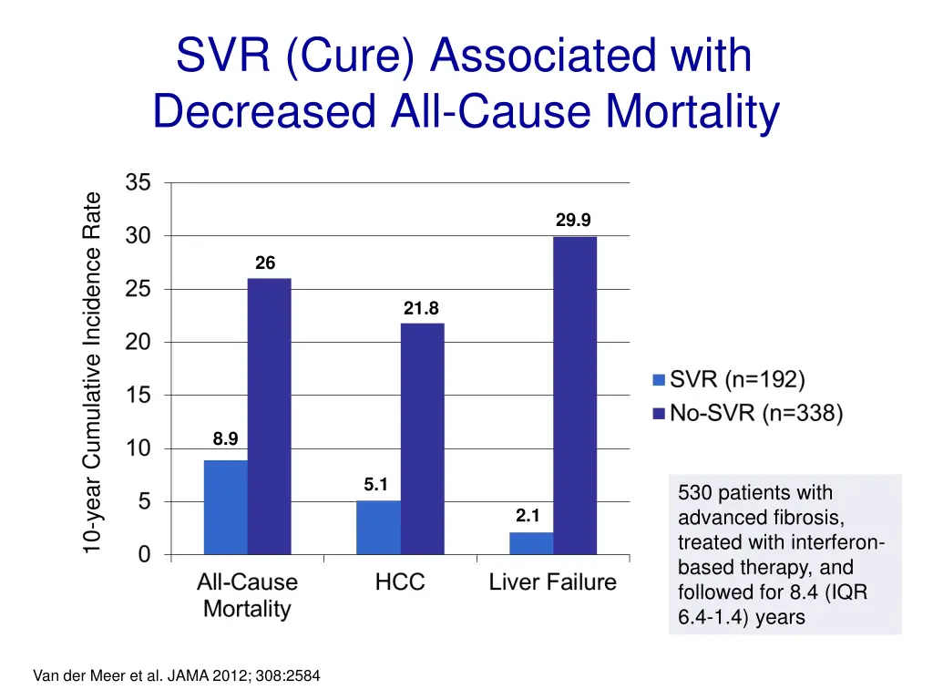 svr cure associated with decreased all cause