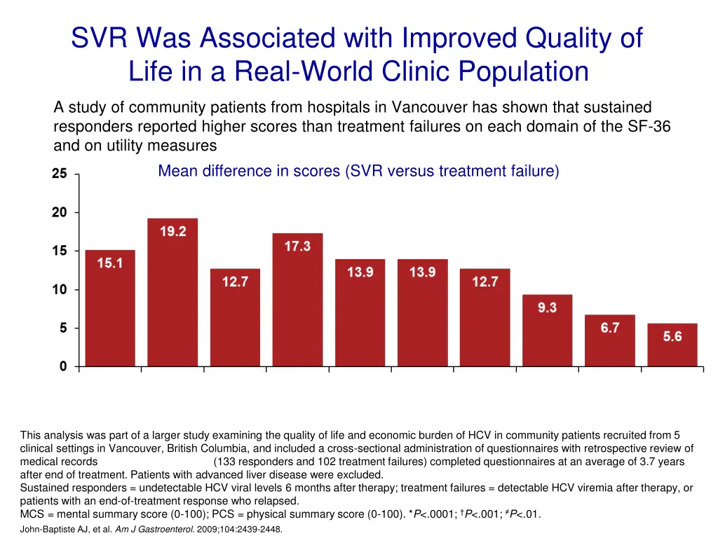 svr was associated with improved quality of life