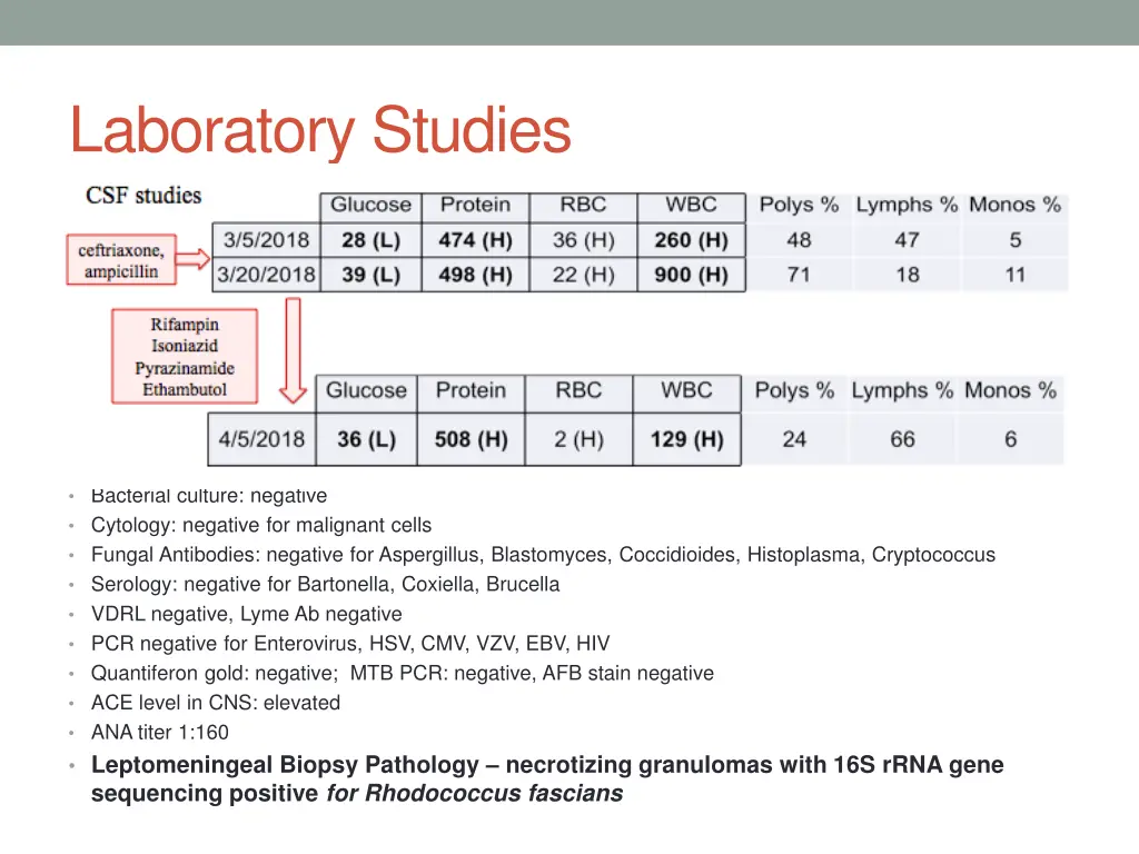 laboratory studies