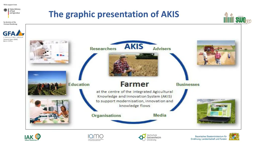 the graphic presentation of akis