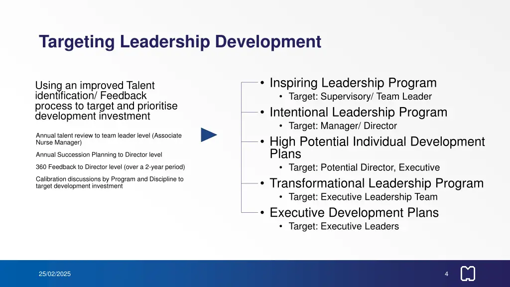 targeting leadership development