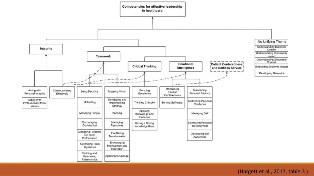 hargett et al 2017 table 3