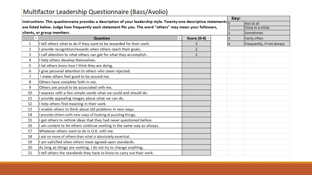 multifactor leadership questionnaire