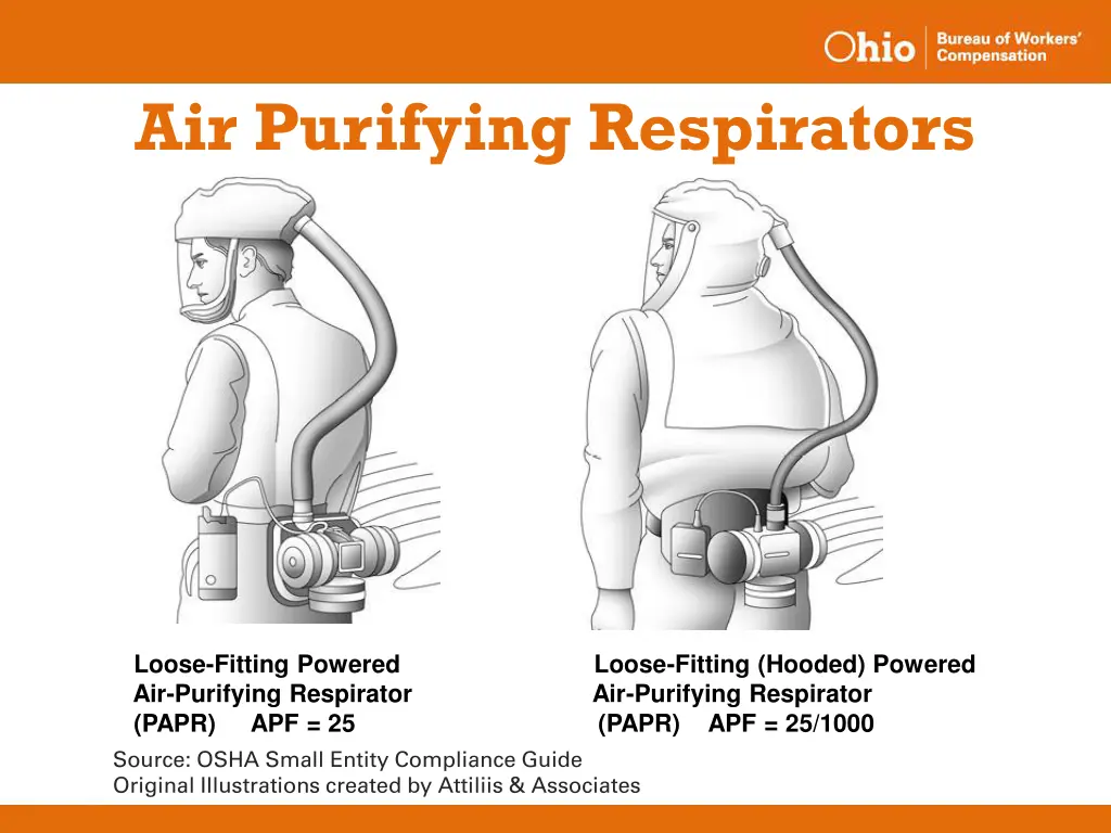 air purifying respirators 1