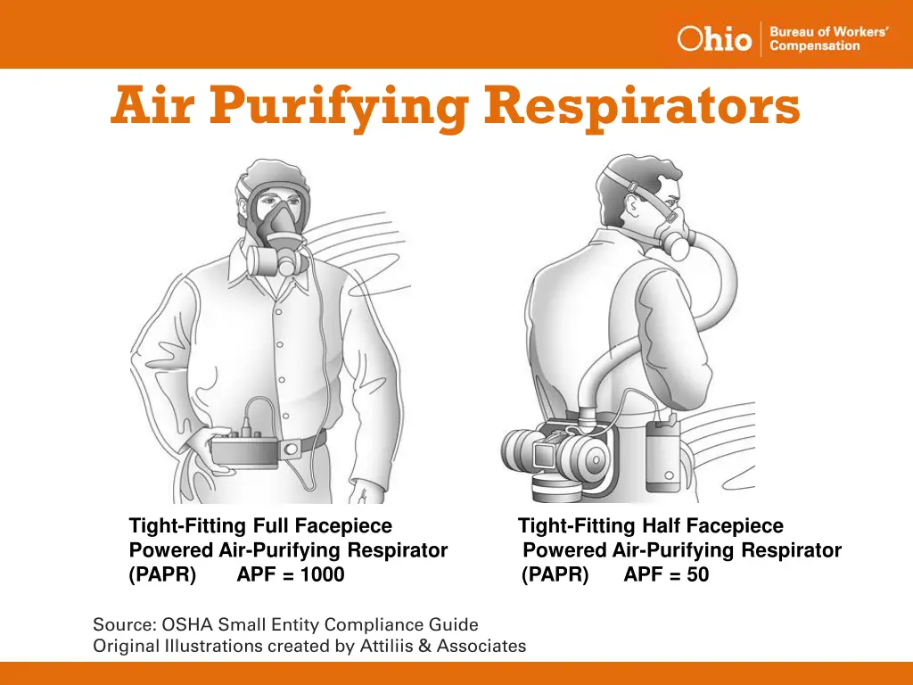 air purifying respirators 2