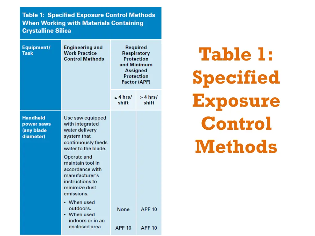 table 1 specified exposure control methods