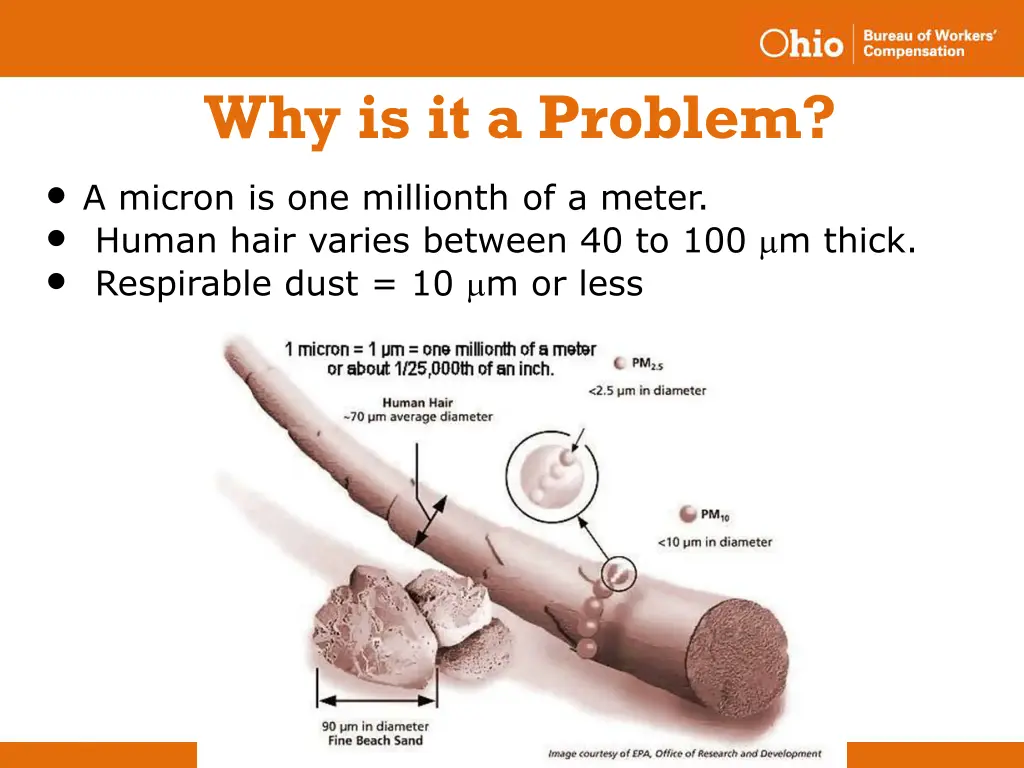 why is it a problem a micron is one millionth