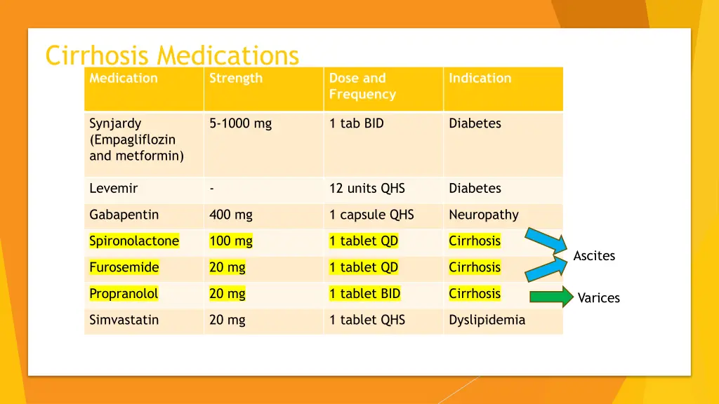 cirrhosis medications medication
