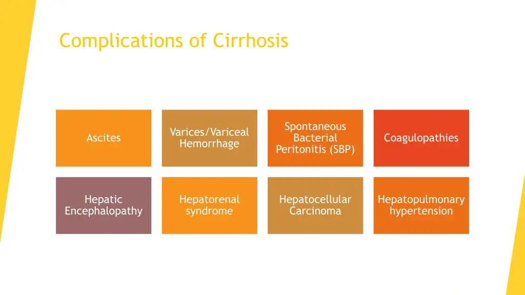 complications of cirrhosis